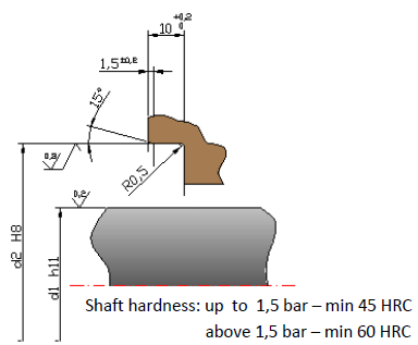 Technical details